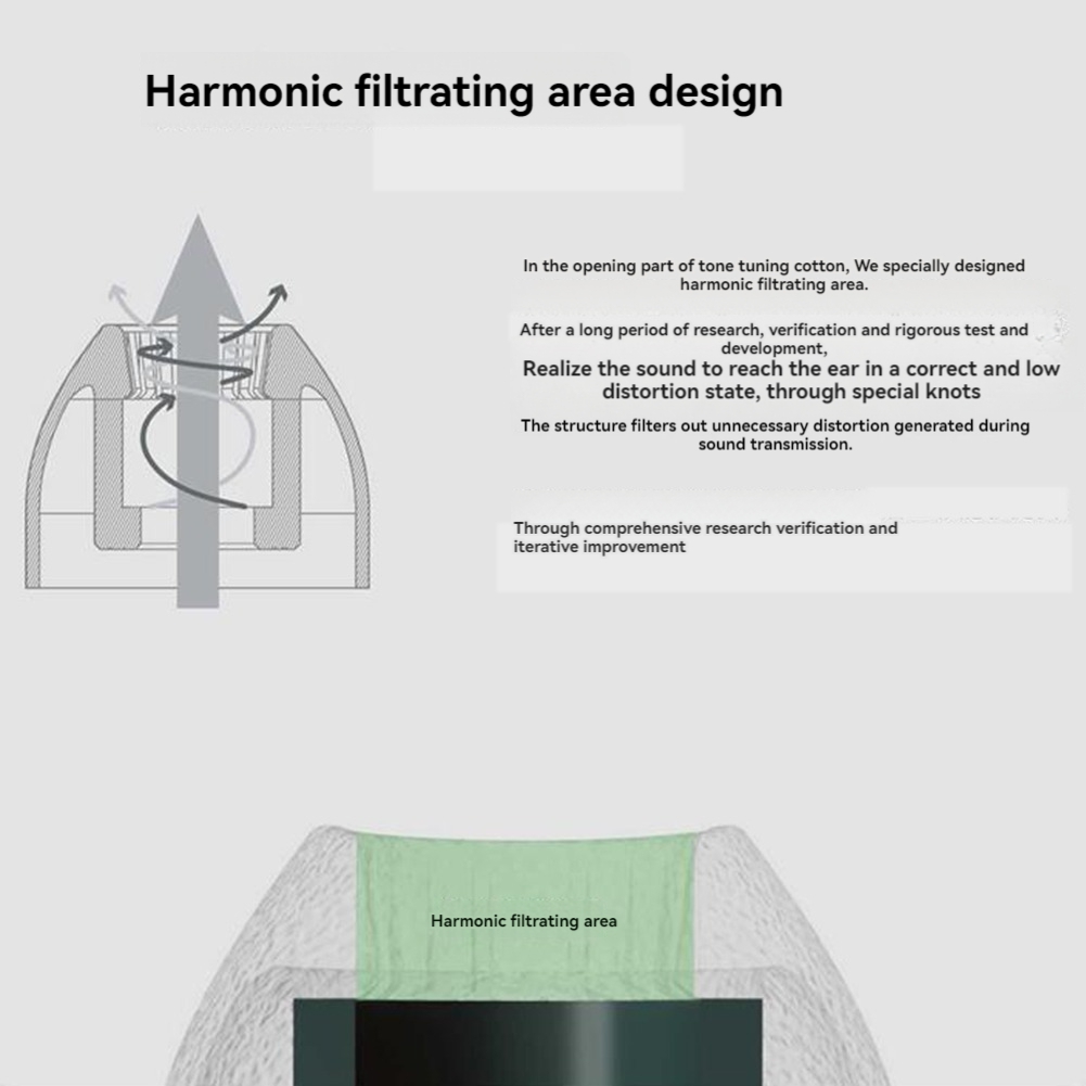 Penawaran Harian 3 Pasang Ear  - Silicone Ear Tip Replacement ulasan dan harga